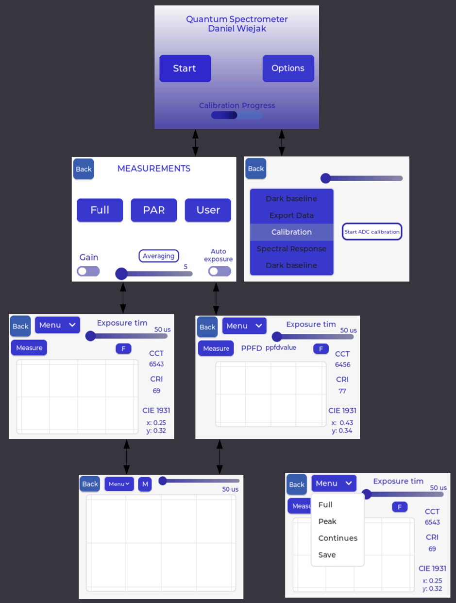 Spectropmeter GUI